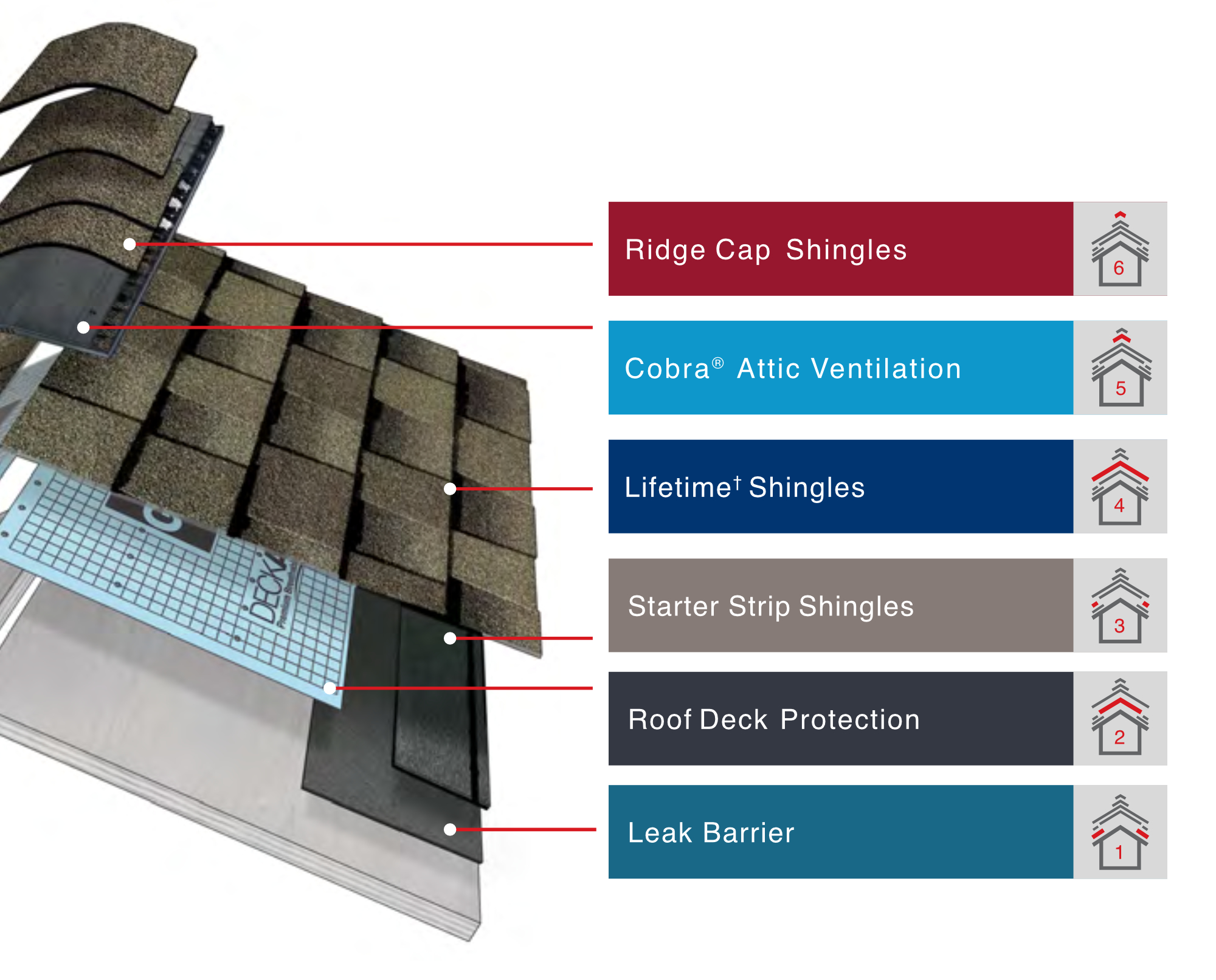 gaf-parts-roofing-system